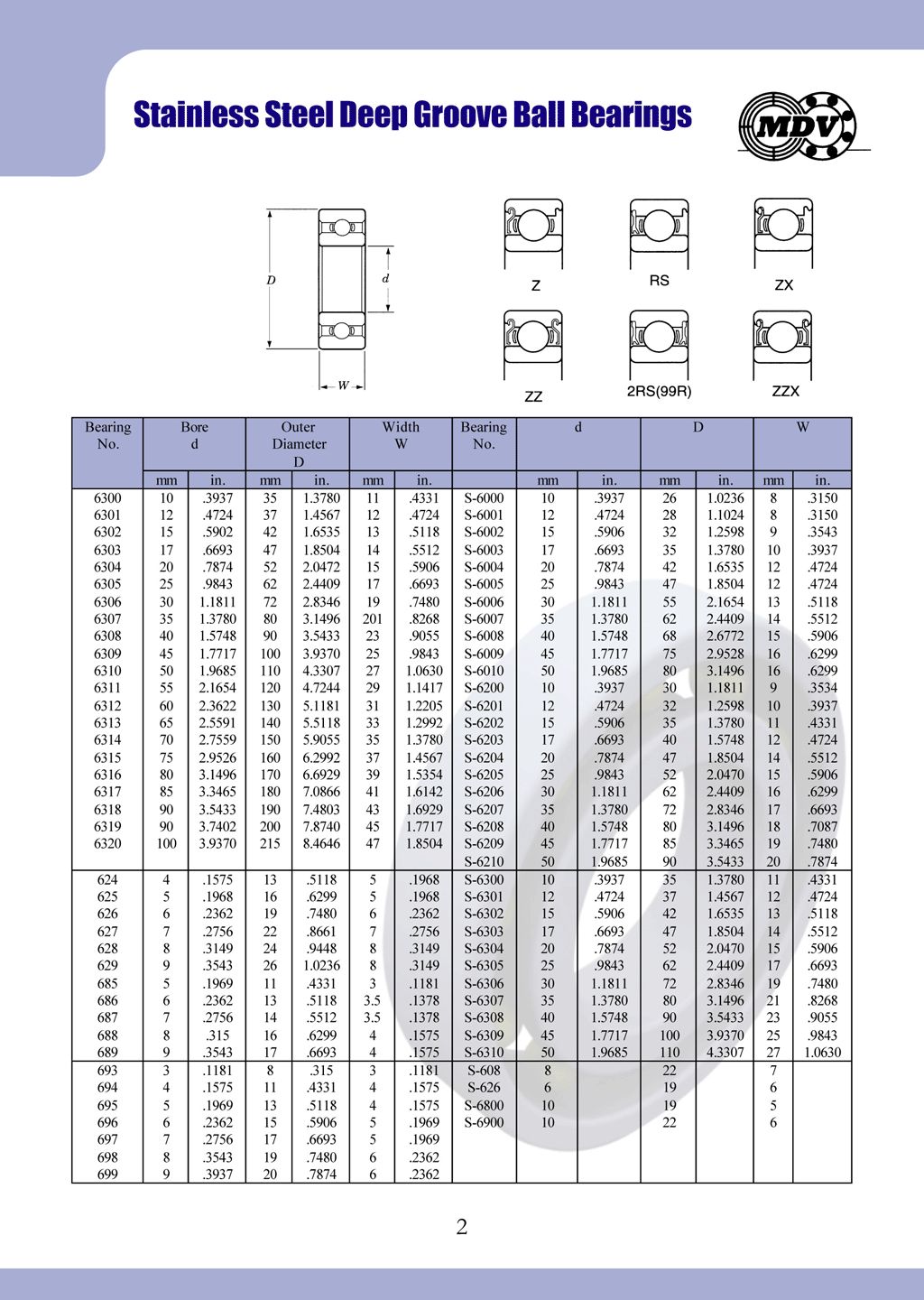 Ball Bearing Specialists Australia